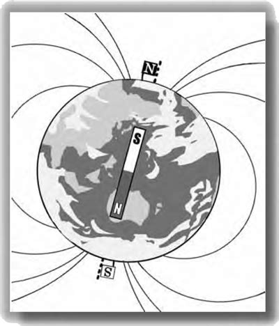 磁場|地磁気50のなぜ